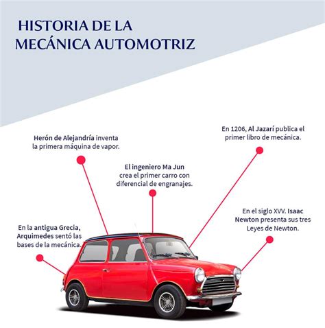 Conoce todo sobre mecánica automotriz | Aprende Institute