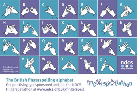 The British Sign Language (BSL) Alphabet | Sign language alphabet ...