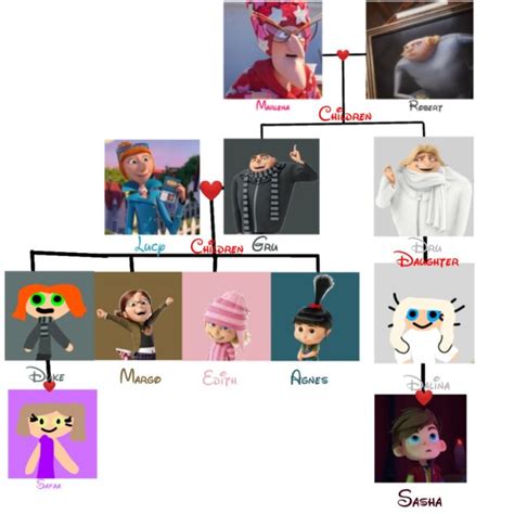 Despicable Me Gru Family Tree - vrogue.co