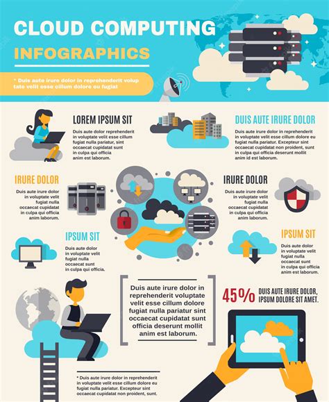 Cloud Computing Jobs Description - Myres Training