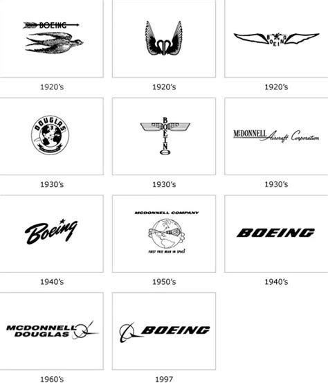 Boeing Aircraft Logo