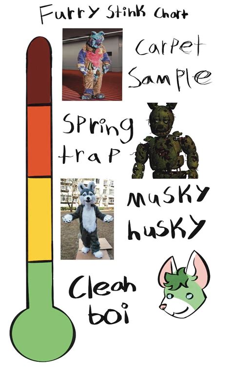 Furry stank chart : r/furrymemes