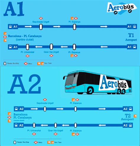 Comment faire le transfert Aéroport Barcelone Centre Ville? En Aerobus?