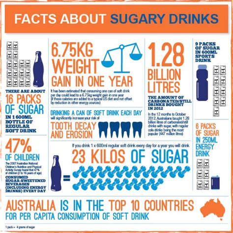 Rethink Your Drink - Ethos Orthodontics