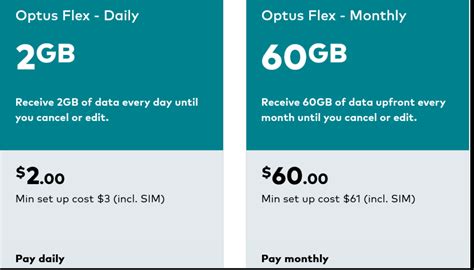 Optus Australia Review: Awesome But Not Flawless (+5G Speedtests ...