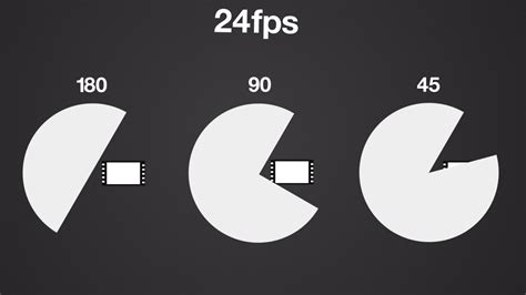 Shutter Speed and Shutter Angle Explained - Indie Tips