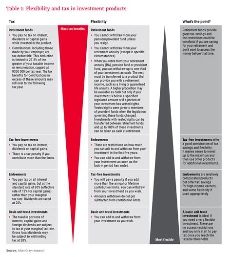 Five tips for the 2023 tax season - Moneyweb