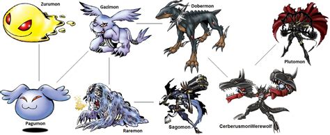 Digimon Evolution: Gazimon (Pluto) by kentZamin on DeviantArt