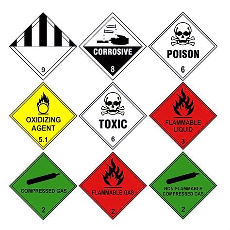 Dangerous Goods (Hazardous Goods) | Bookairfreight Shipping Terms Glossary