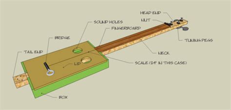 Simple Cigar Box Guitar Cigar Box Projects, Cigar Box Crafts, Homemade Instruments, Diy Musical ...