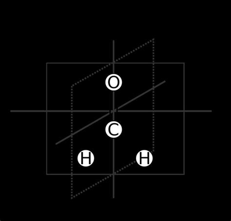 Molecular symmetry - Alchetron, The Free Social Encyclopedia