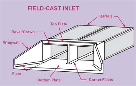 Figure 2-8 from Design of Lateral Support for Non-Integral Wing Walls ...