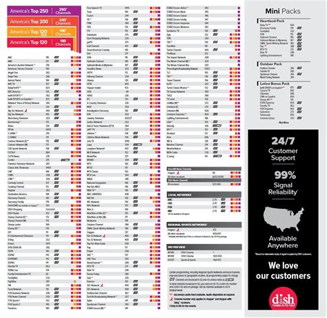 Pdf Printable Dish Channel Guide / Dish TV Channel Number 2020 PDF ...