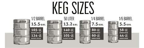 Keg Sales — Uptown Beer Co.