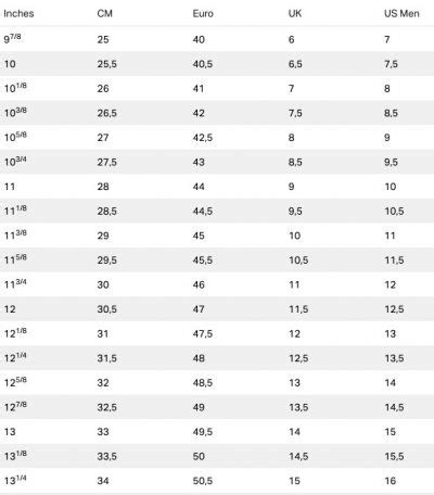 Under Armour Shoe Size Charts - Convert Your Shoe Size