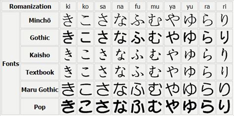 TYJ - Hiragana shapes | Japan Reference