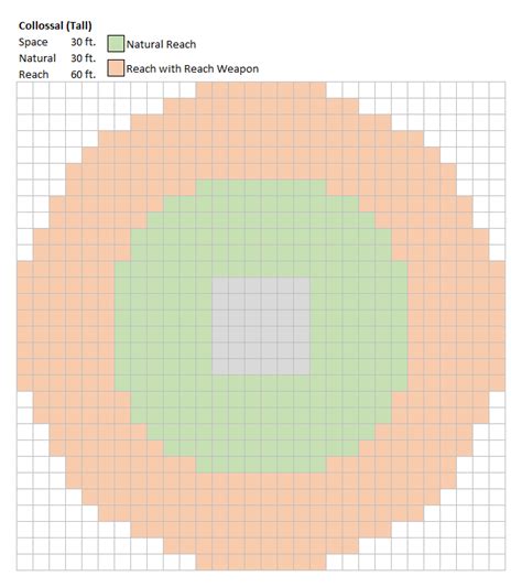 Space, Reach, & Threatened Area Templates – d20PFSRD