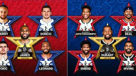 Estos son los quintetos titulares del All Star de la NBA 2021