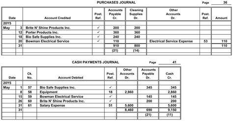 Accounting Questions and Answers: EX 5-17 Purchases and cash payments ...