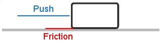 What is a Free-Body Diagram and How to Draw it (with Examples) | Phyley