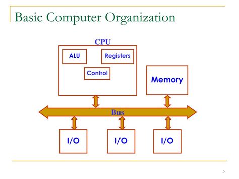 Computer organization and architecture notes in hindi - blitzdolf