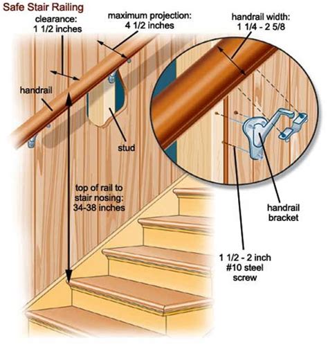 Stair railing instillation diagram. | House Stuff | Pinterest | Stair railing, Wood stairs and ...