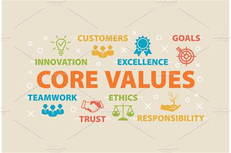 CORE VALUES Concept with icons | Custom-Designed Illustrations ...