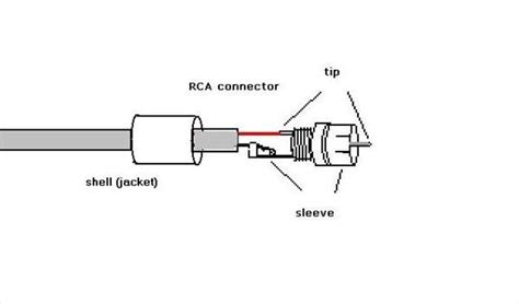 How to Solder RCA Connectors | Techwalla.com