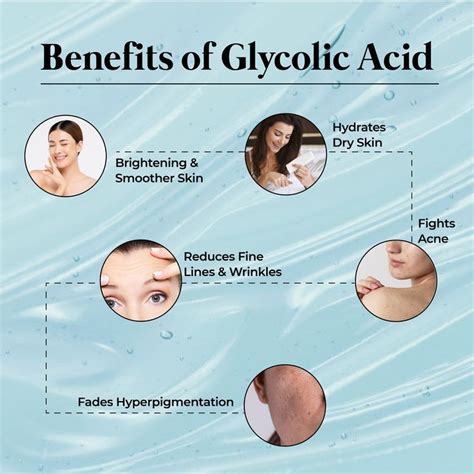 Benefits of Glycolic Acid | By Sublime Life | Glycolic acid, Dry skin acne, Hydrate dry skin