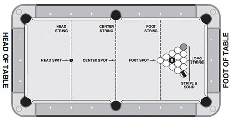 US 8-Ball Rules - US Professional Poolplayers Association