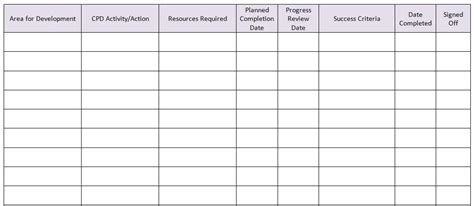 Continuing Professional Development (CPD) Plan and Record | eLearning ...