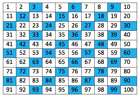 What is a number square? - Learning Street