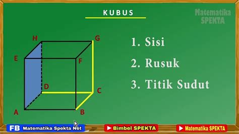 KUBUS (Menentukan Sisi, Rusuk, Titik Sudut) || Sifat/Ciri/Unsur Kubus ...