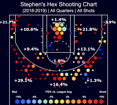 [OC] Steph Curry's (and all other NBA players) 2018-19 shooting charts ...