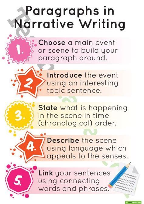 Paragraphs in Narrative Writing Poster Teaching Resource | Teach Starter | Narrative writing ...