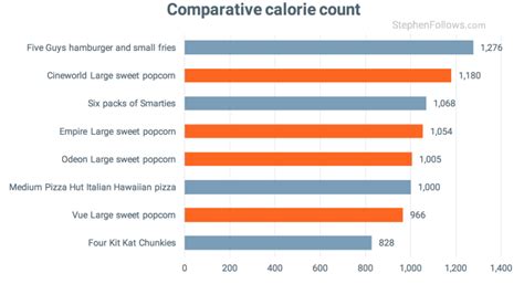 What's the average price of cinema popcorn?