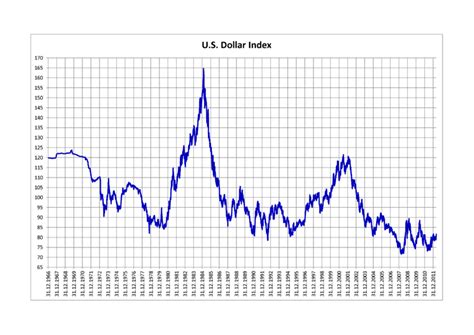 Latest technology,world news and all about facts with entertainment: What Is The US Dollar Index?