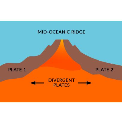 Mantle Convection: Earth's Plate Tectonic Conveyor Belt - Earth How