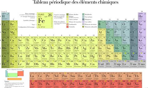 Periodic table,table,chemistry,element,free vector graphics - free ...