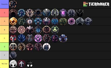 My Charm Tier List! (purely based onhow much I like/use them, not ...