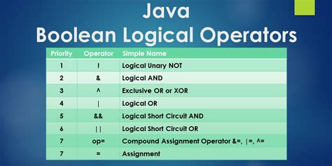 Java Order Of Operations Chart