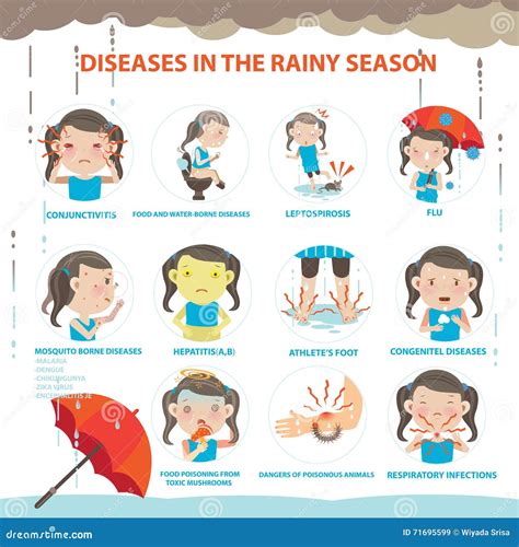 Respiratory System Diseases Cartoon Vector | CartoonDealer.com #70874387