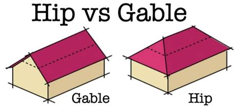 Gable vs. Hip Roof: Advantages and Disadvantages[2022 update]|Osc