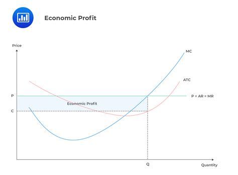 Marginal Revenue Marginal Cost Graph