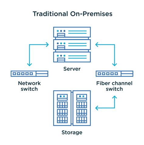 Differences between converged vs. hyperconverged infrastructure ...