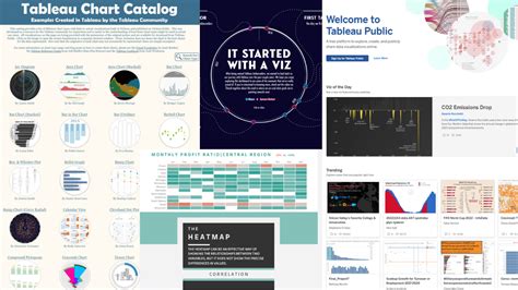 What is Tableau Public?