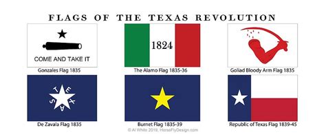 Texas Revolution Flags