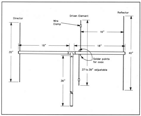 antenna - Homebrew 2 meter Yagi construction - Amateur Radio Stack Exchange