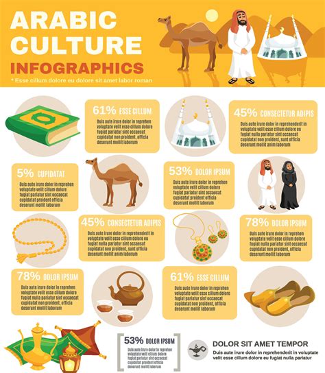 Arabic Culture Infographics 37738073 Vector Art at Vecteezy