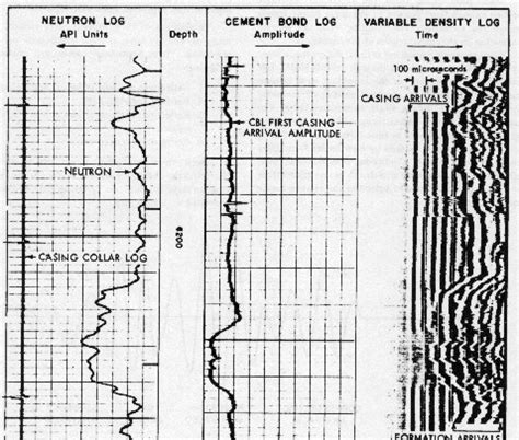 CPH | Cement Integrity Logs - CBL / VDL